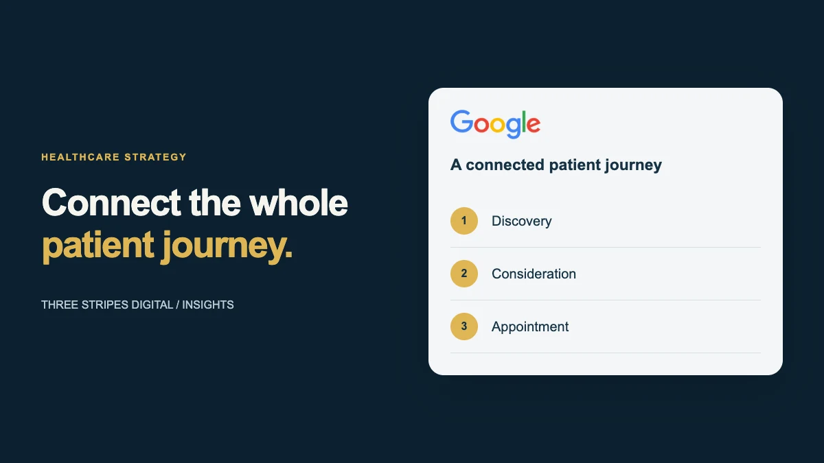 Patient journey from discovery to consideration and appointment