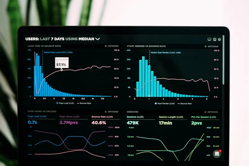 PPC campaign analytics dashboard showing ROAS performance metrics