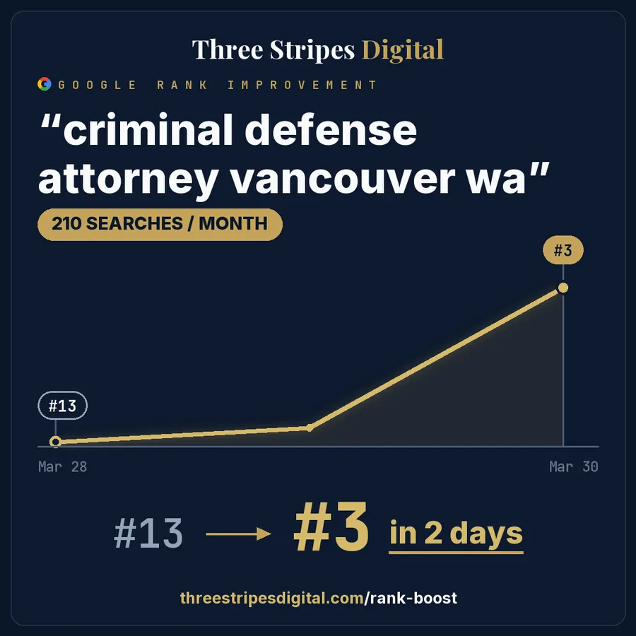 Google rank improvement for "criminal defense attorney vancouver wa"