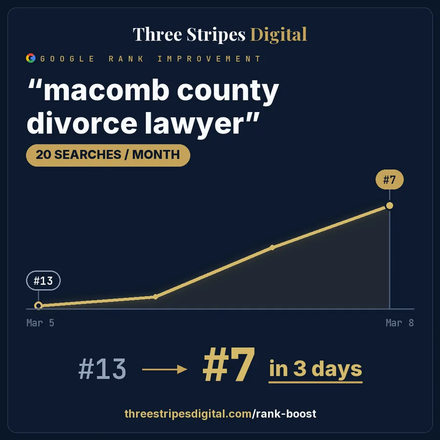Google rank improvement for "macomb county divorce lawyer"