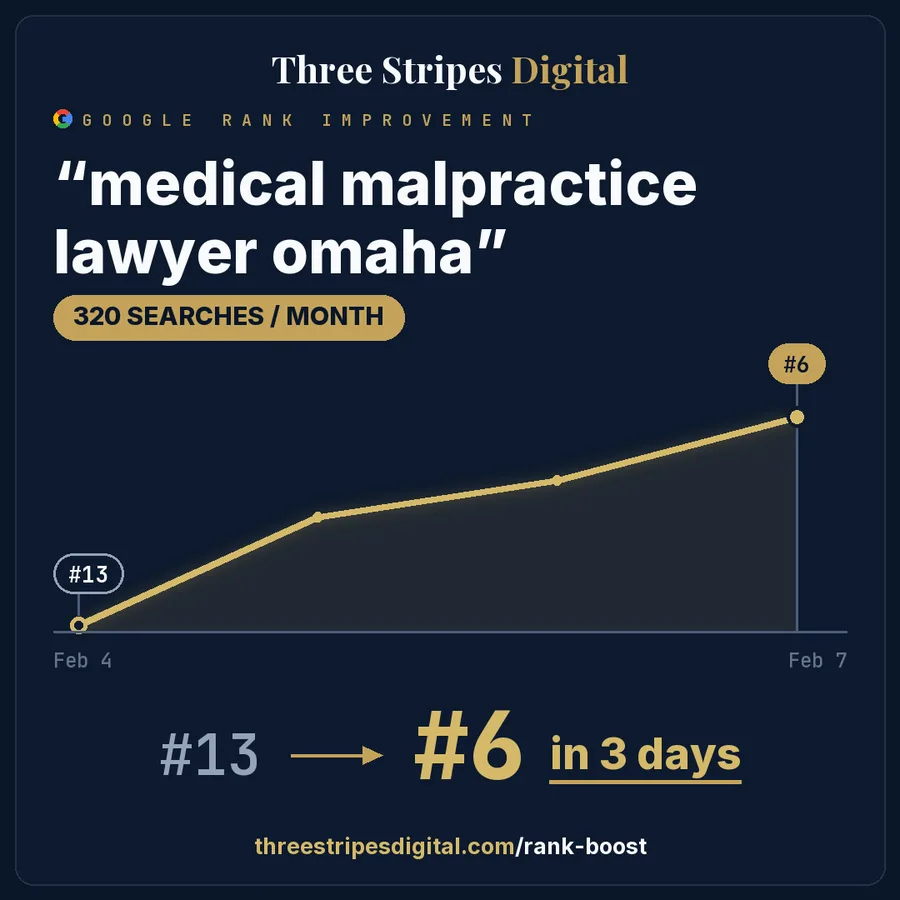Google rank improvement for "medical malpractice lawyer omaha"