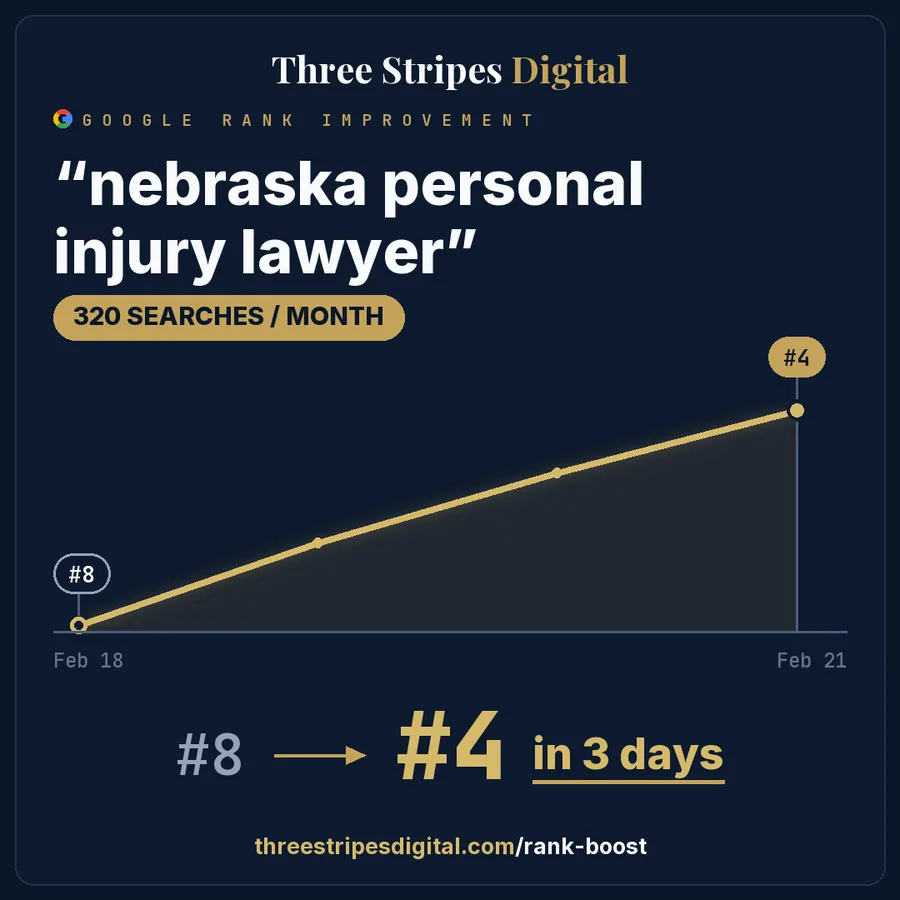 Google rank improvement for "nebraska personal injury lawyer"