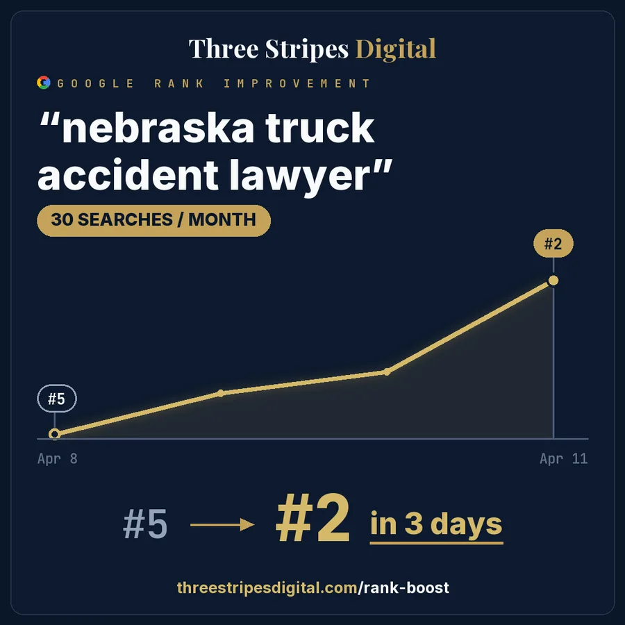 Google rank improvement for "nebraska truck accident lawyer"