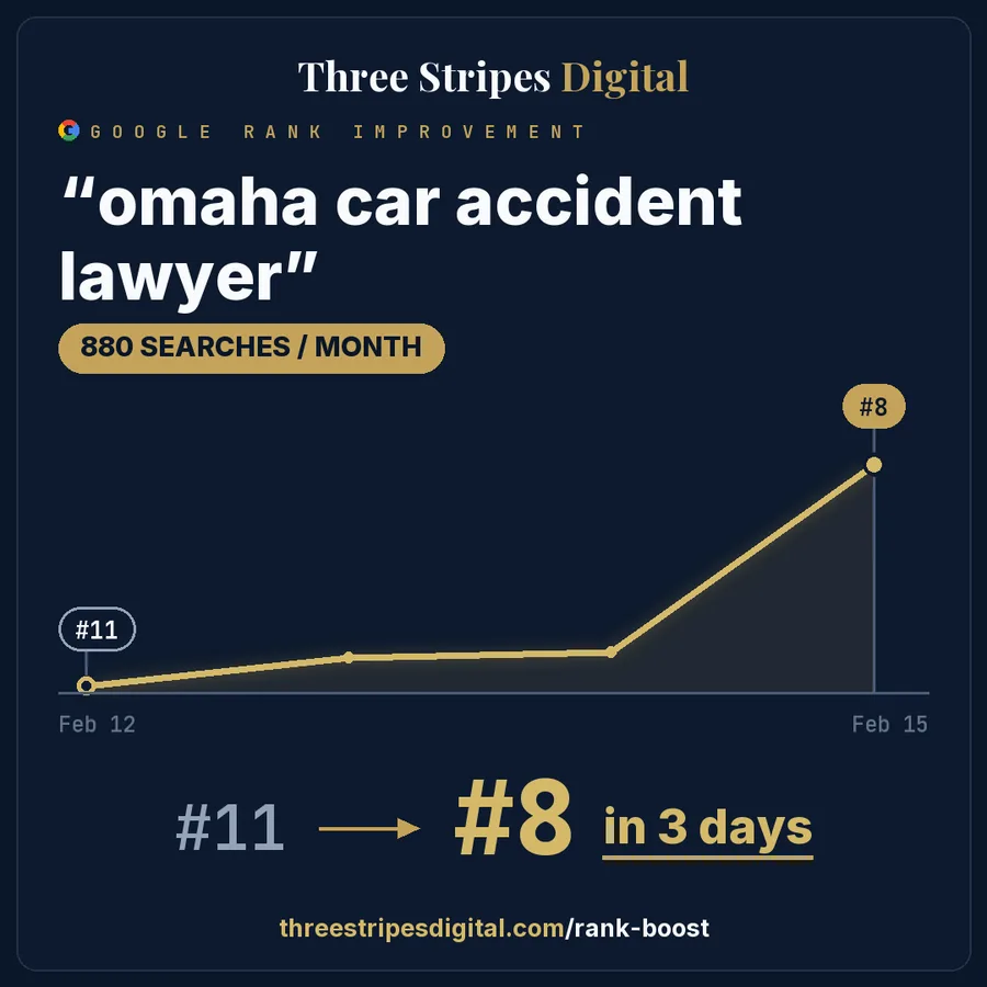 Google rank improvement for "omaha car accident lawyer"