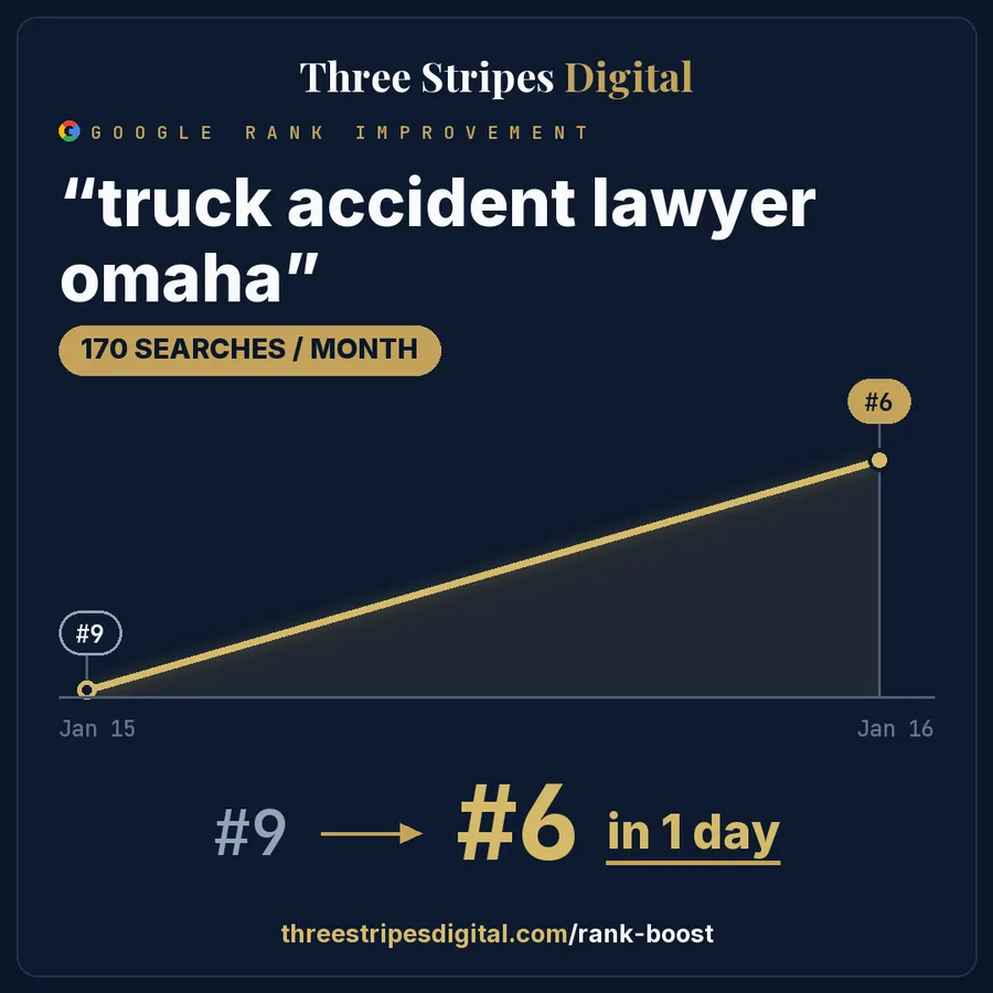Google rank improvement for "truck accident lawyer omaha"